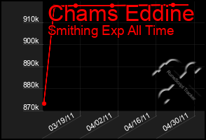 Total Graph of Chams Eddine