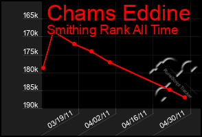 Total Graph of Chams Eddine