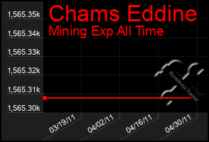 Total Graph of Chams Eddine