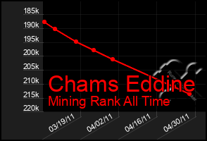 Total Graph of Chams Eddine