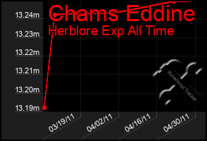 Total Graph of Chams Eddine