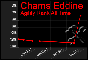 Total Graph of Chams Eddine