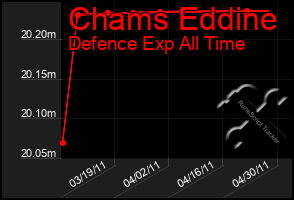 Total Graph of Chams Eddine