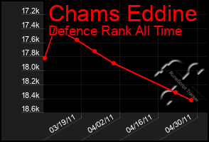 Total Graph of Chams Eddine