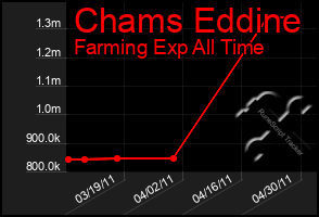 Total Graph of Chams Eddine