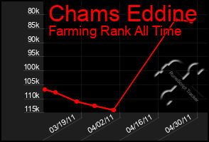 Total Graph of Chams Eddine