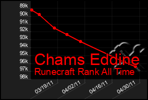 Total Graph of Chams Eddine