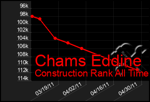 Total Graph of Chams Eddine