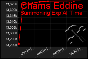 Total Graph of Chams Eddine