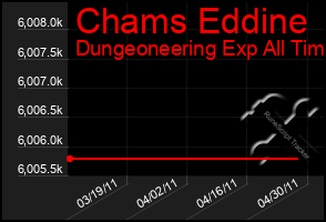 Total Graph of Chams Eddine