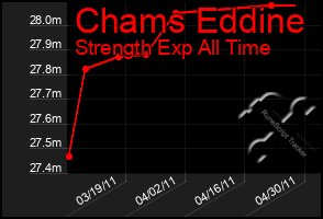 Total Graph of Chams Eddine