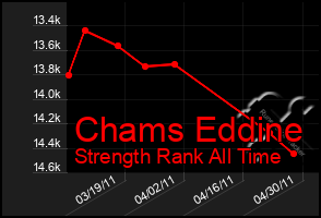 Total Graph of Chams Eddine