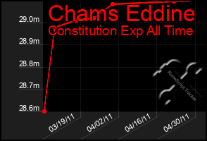 Total Graph of Chams Eddine