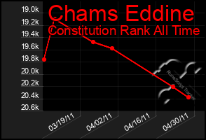 Total Graph of Chams Eddine