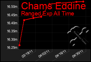 Total Graph of Chams Eddine