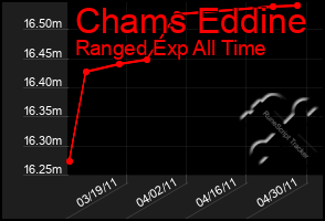 Total Graph of Chams Eddine