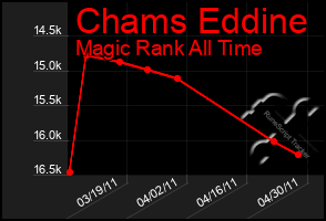 Total Graph of Chams Eddine