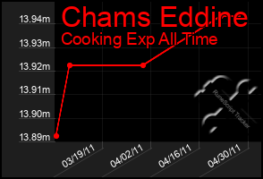 Total Graph of Chams Eddine