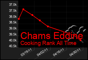 Total Graph of Chams Eddine