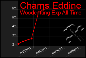 Total Graph of Chams Eddine