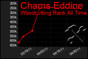 Total Graph of Chams Eddine