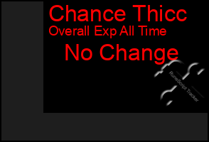 Total Graph of Chance Thicc