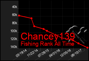 Total Graph of Chancey139