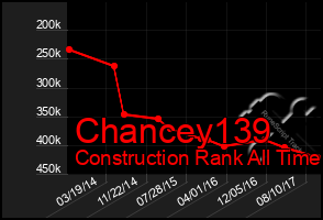 Total Graph of Chancey139