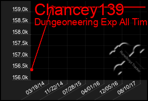 Total Graph of Chancey139