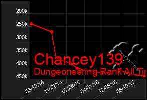 Total Graph of Chancey139