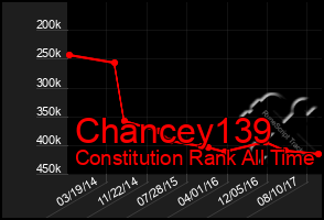 Total Graph of Chancey139