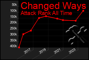 Total Graph of Changed Ways