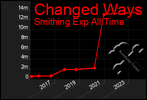 Total Graph of Changed Ways