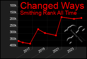 Total Graph of Changed Ways