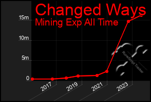 Total Graph of Changed Ways