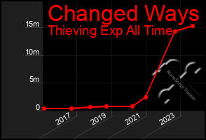 Total Graph of Changed Ways