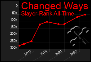 Total Graph of Changed Ways