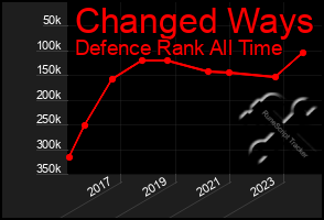 Total Graph of Changed Ways