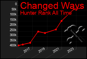 Total Graph of Changed Ways