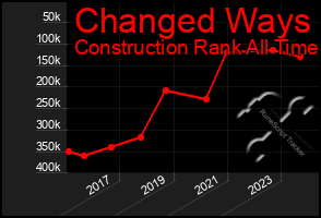 Total Graph of Changed Ways