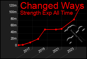 Total Graph of Changed Ways