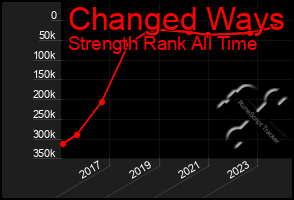 Total Graph of Changed Ways