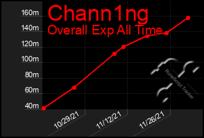Total Graph of Chann1ng