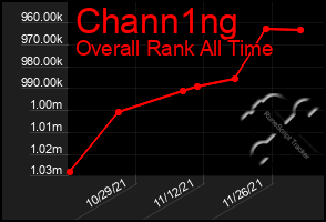 Total Graph of Chann1ng