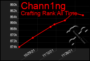 Total Graph of Chann1ng