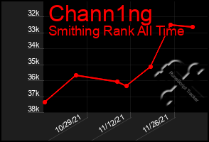 Total Graph of Chann1ng