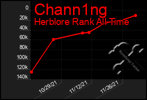 Total Graph of Chann1ng