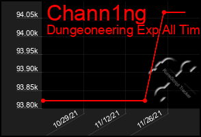 Total Graph of Chann1ng
