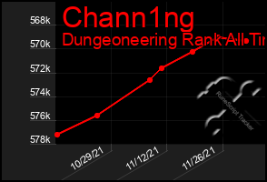 Total Graph of Chann1ng