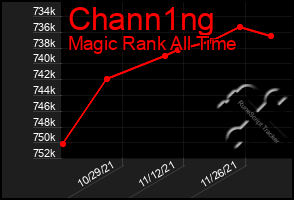 Total Graph of Chann1ng